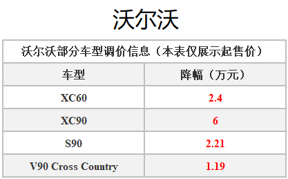 汽车品牌大价格查询，探索各大品牌的价格区间与性价比