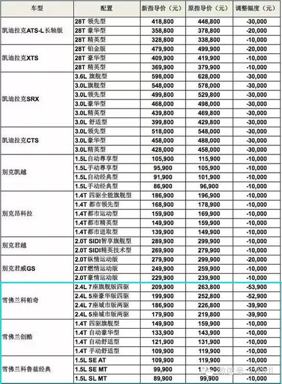 汽车品牌大价格查询，探索各大品牌的价格区间与性价比