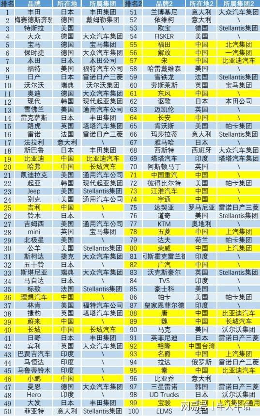 汽车品牌大价格查询，探索各大品牌的价格区间与性价比