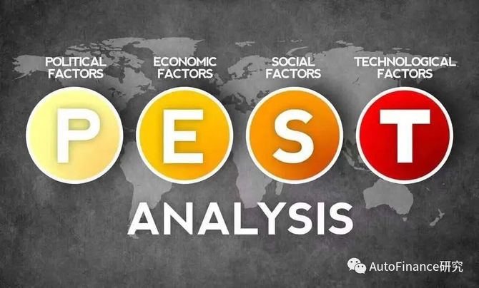 汽车品牌PEST分析，全面洞察市场竞争与消费者需求