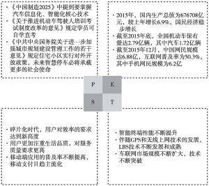 汽车品牌PEST分析，全面洞察市场竞争与消费者需求