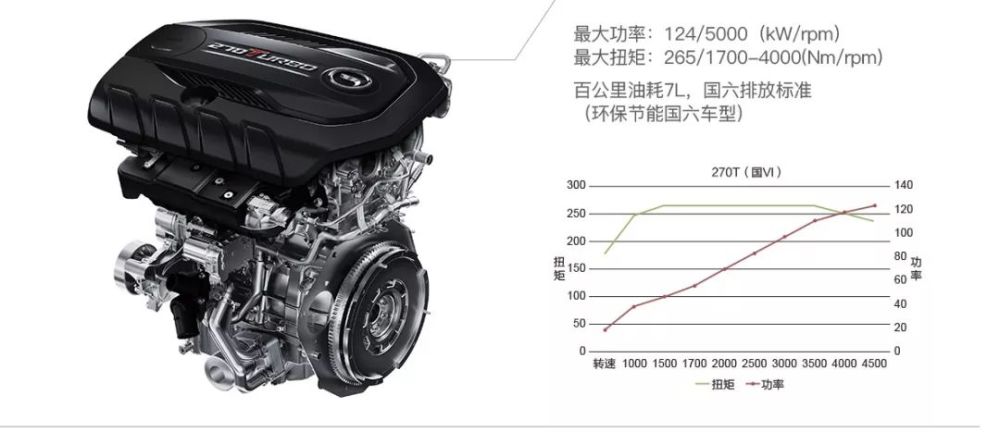 电控系统最好汽车品牌