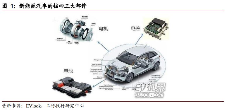 电控系统最好汽车品牌