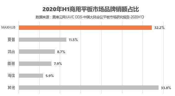 海信旗下的汽车品牌，崛起中的汽车新势力