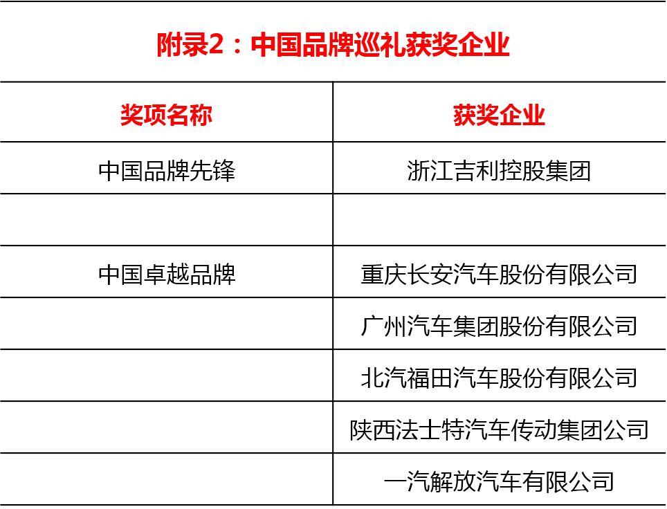 国家全部汽车品牌注册