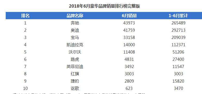 汽车品牌介绍标价表