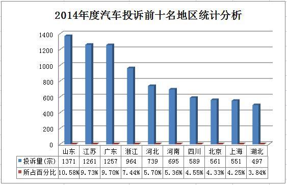 2014年最差汽车品牌，一份全面的行业报告