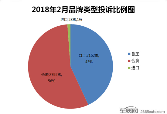 广元汽车品牌占比分析