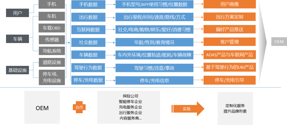 汽车品牌策划体系文件