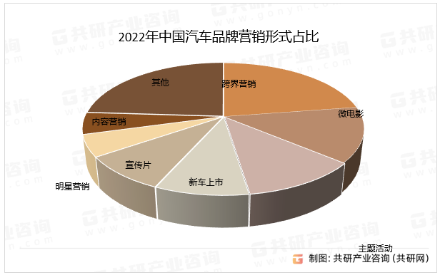 汽车品牌销售占比