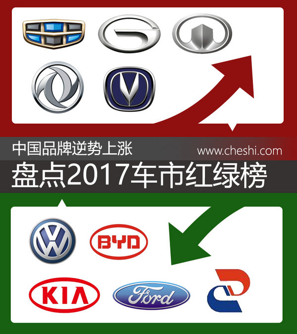 2017年我国汽车品牌的辉煌与机遇