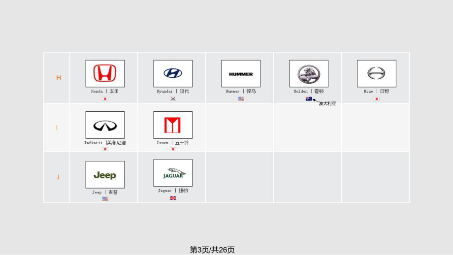 汽车品牌图标PPT素材