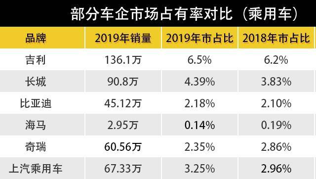 选号时汽车品牌写错，这是一件看似微不足道的小事，但却可能给驾驶者带来不少麻烦。在购车选号的过程中，填写车辆信息是必不可少的一个环节。如果在这个环节中出现疏忽，比如把汽车品牌写错了，那么可能会导致一些不必要的问题。下面就来详细讲解一下这个问题。