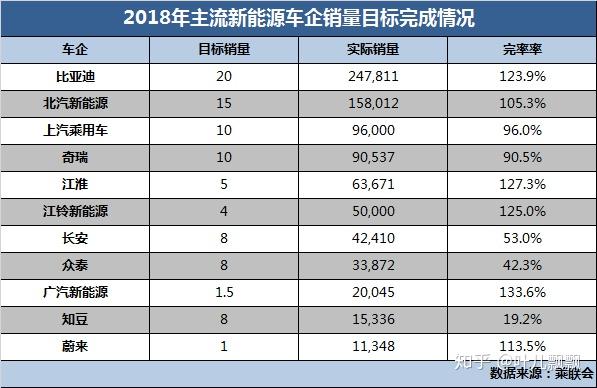 新能源汽车品牌销量