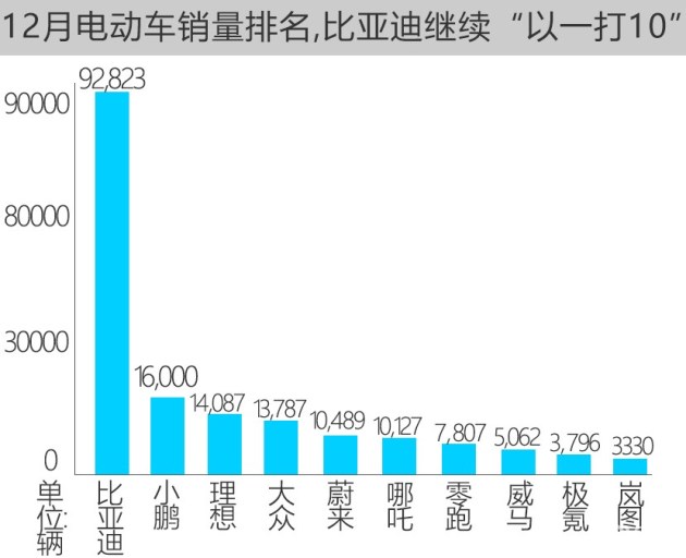 新能源汽车品牌销量