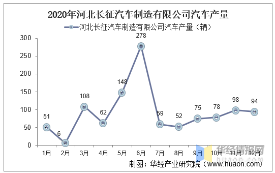 河北省汽车品牌排名及相关市场分析