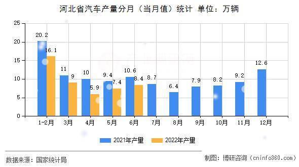 河北省汽车品牌排名及相关市场分析