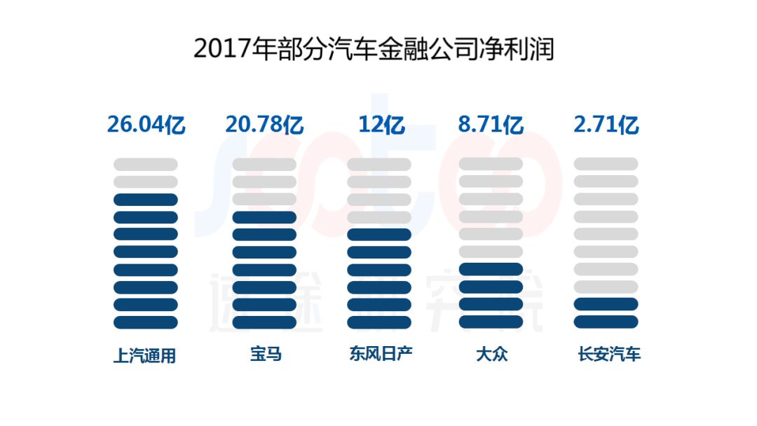 哪个汽车品牌资产多？