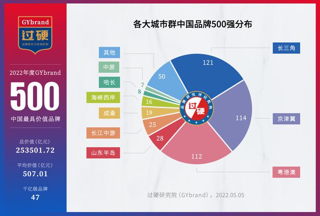 全球汽车品牌归属国的分布及其经济影响