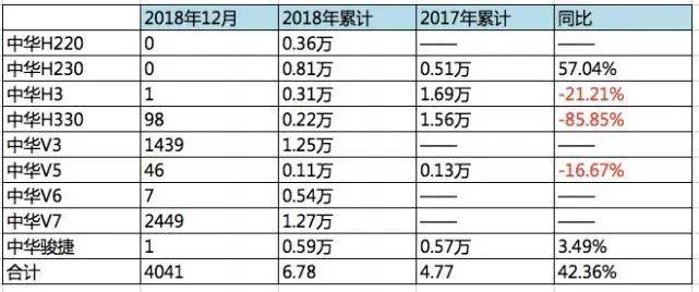 汽车品牌属从关系，揭秘汽车行业的品牌谱系