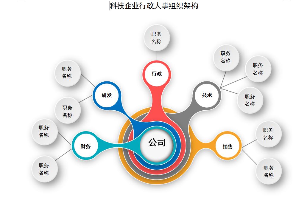 汽车品牌销售组织结构