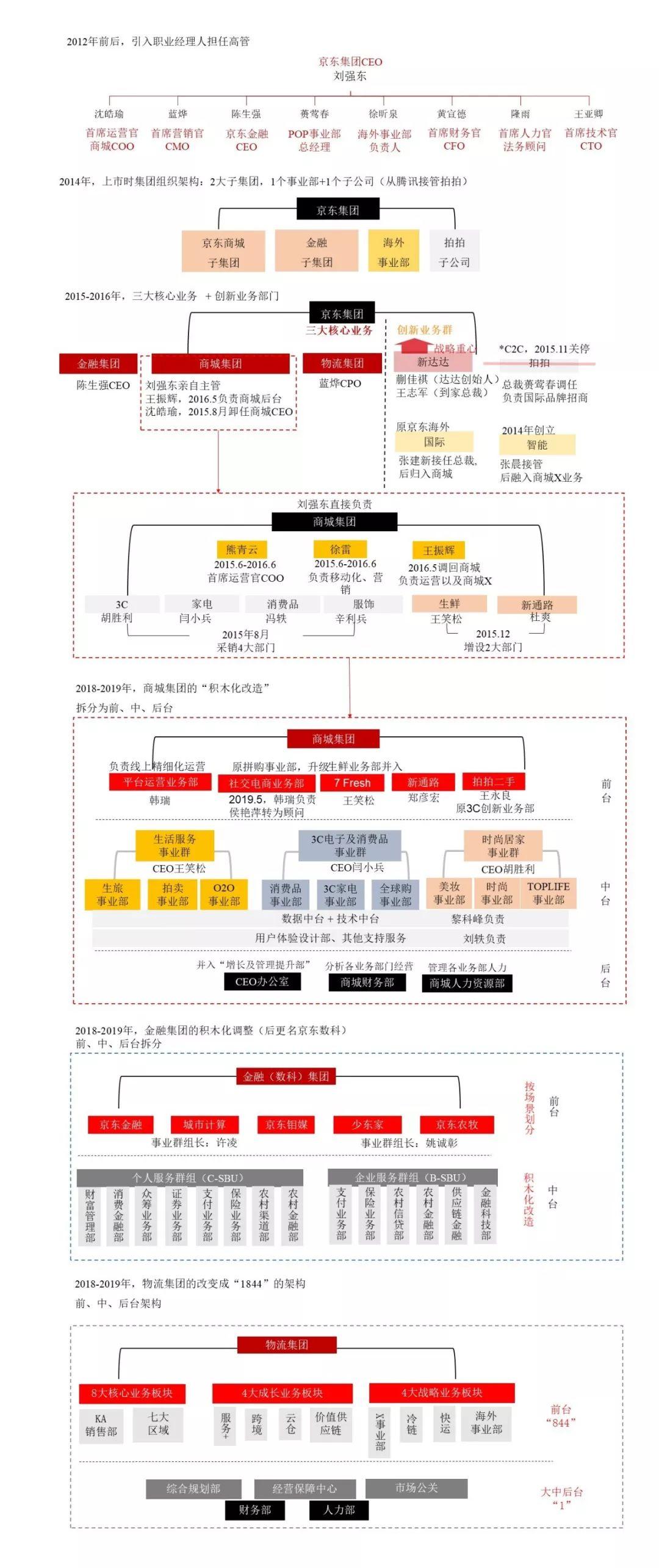 汽车品牌销售组织结构