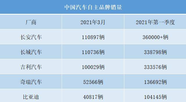 中国自主汽车品牌数量