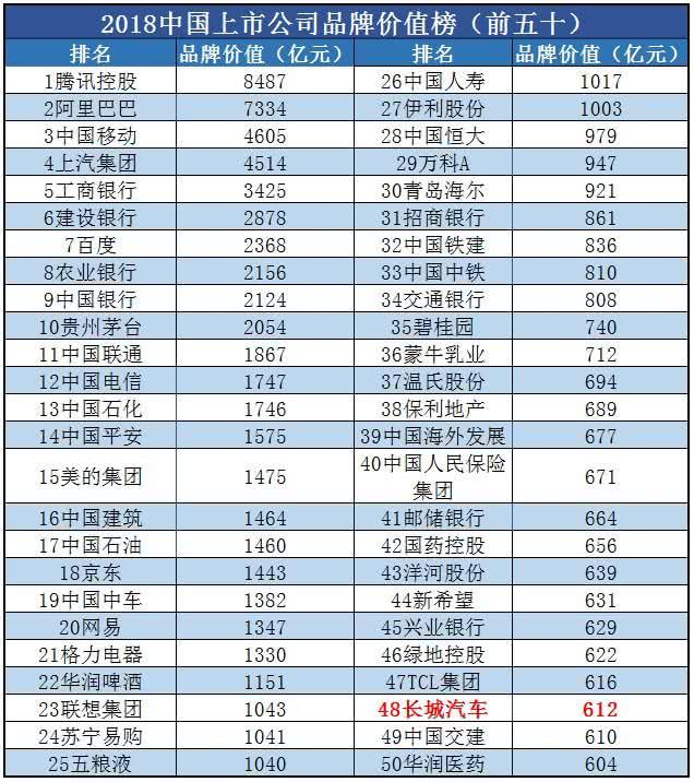 中国自主汽车品牌数量