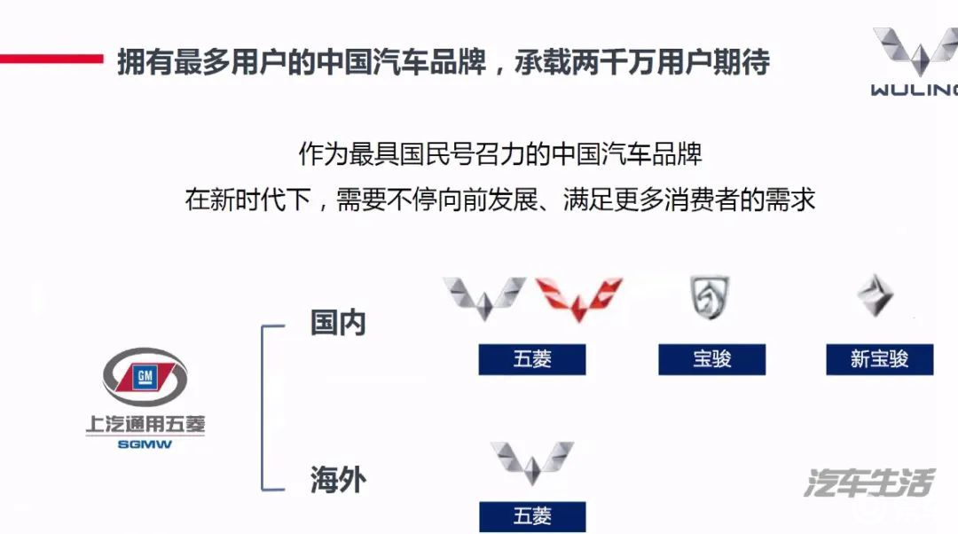 五菱汽车品牌自信，从民族汽车走向全球市场