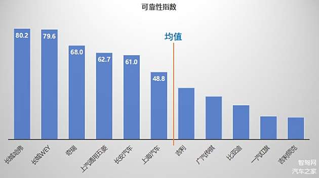 耐用性大比拼，探究汽车品牌的长期可靠性