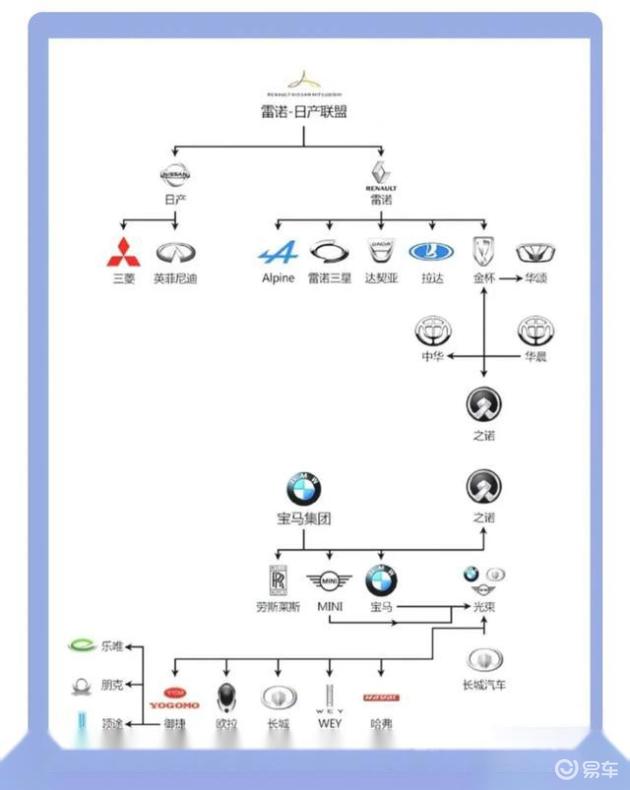 汽车品牌包含哪些内容？