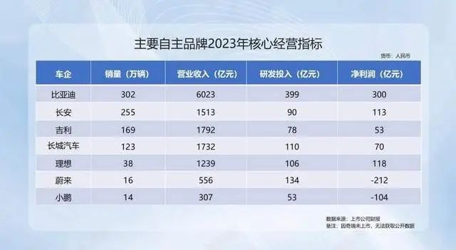 中国各类汽车品牌销量分析