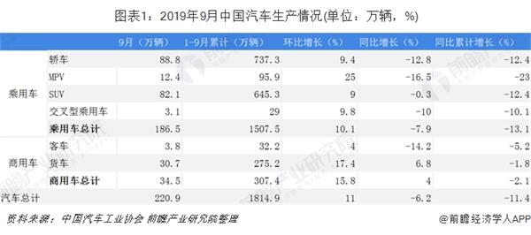 中国各类汽车品牌销量分析