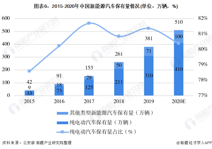 电动汽车品牌现状，从市场格局到技术竞争