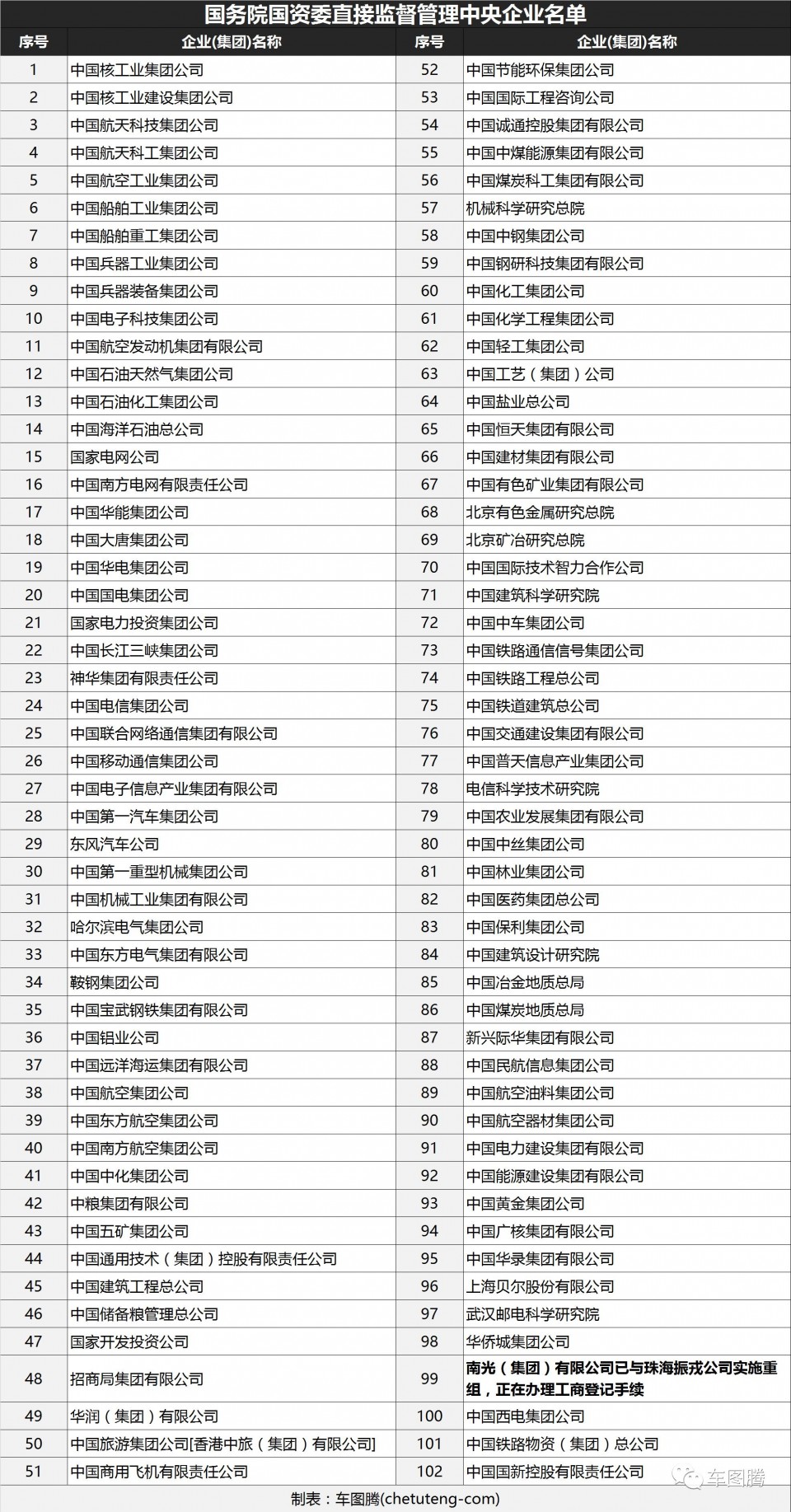 什么汽车品牌是国企？