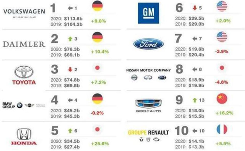 全球各国汽车品牌质量大对比，谁是中国制造的代表？
