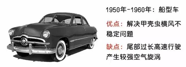 1960年代的汽车品牌，重塑未来之路