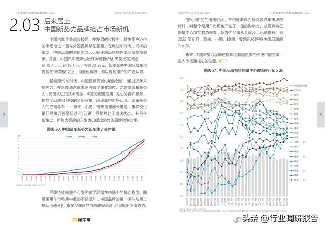 汽车品牌快题分析，市场趋势、竞争格局与未来发展