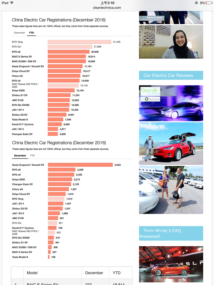 Title: The Top High-Performance and Cost-Effective Car Brands in the Market