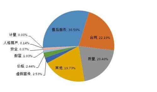 汽车品牌被骗找谁打假