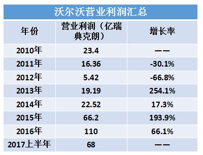 汽车品牌安全质量排名，谁是最安全的汽车？