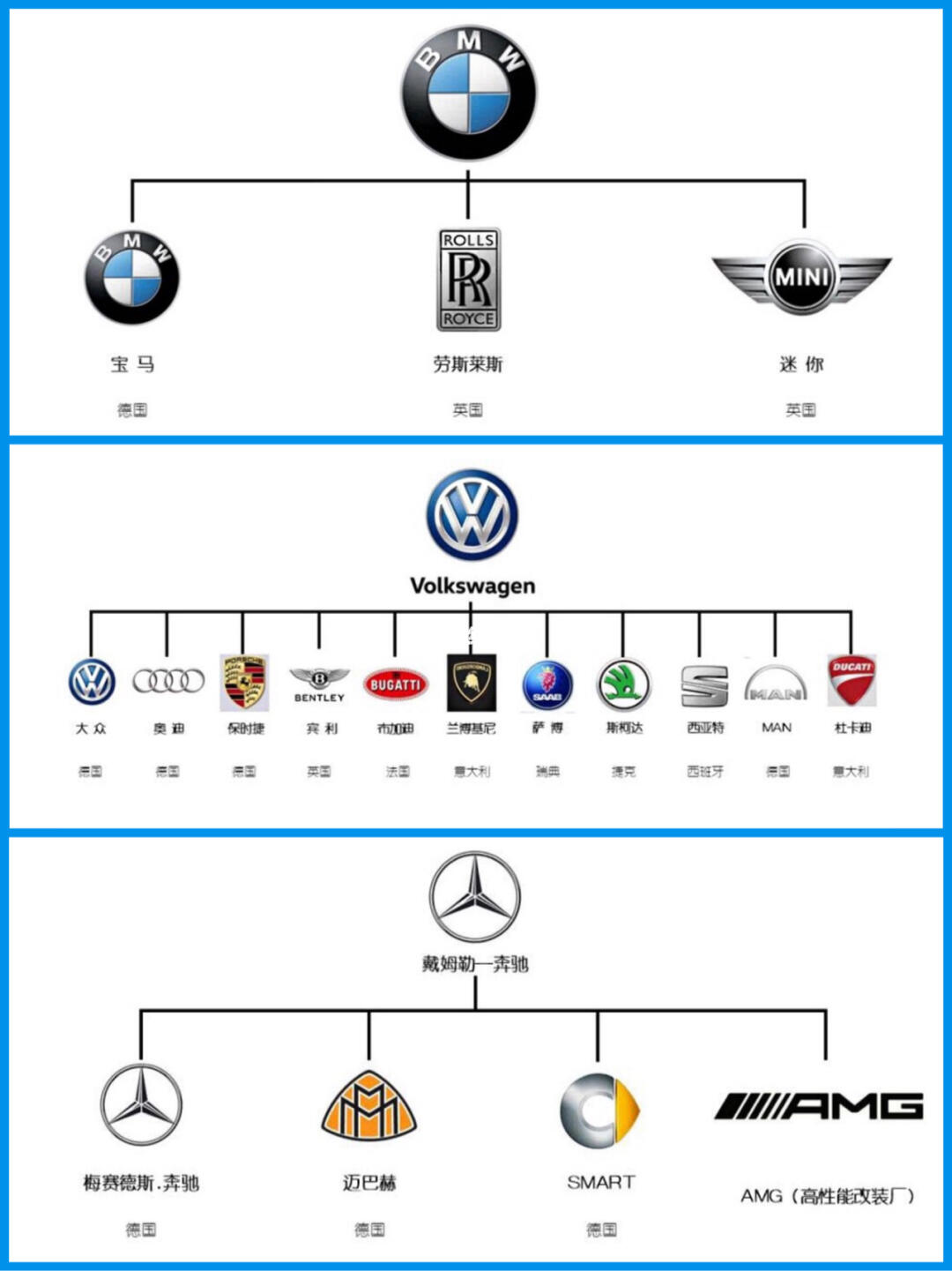 汽车品牌与车型关系