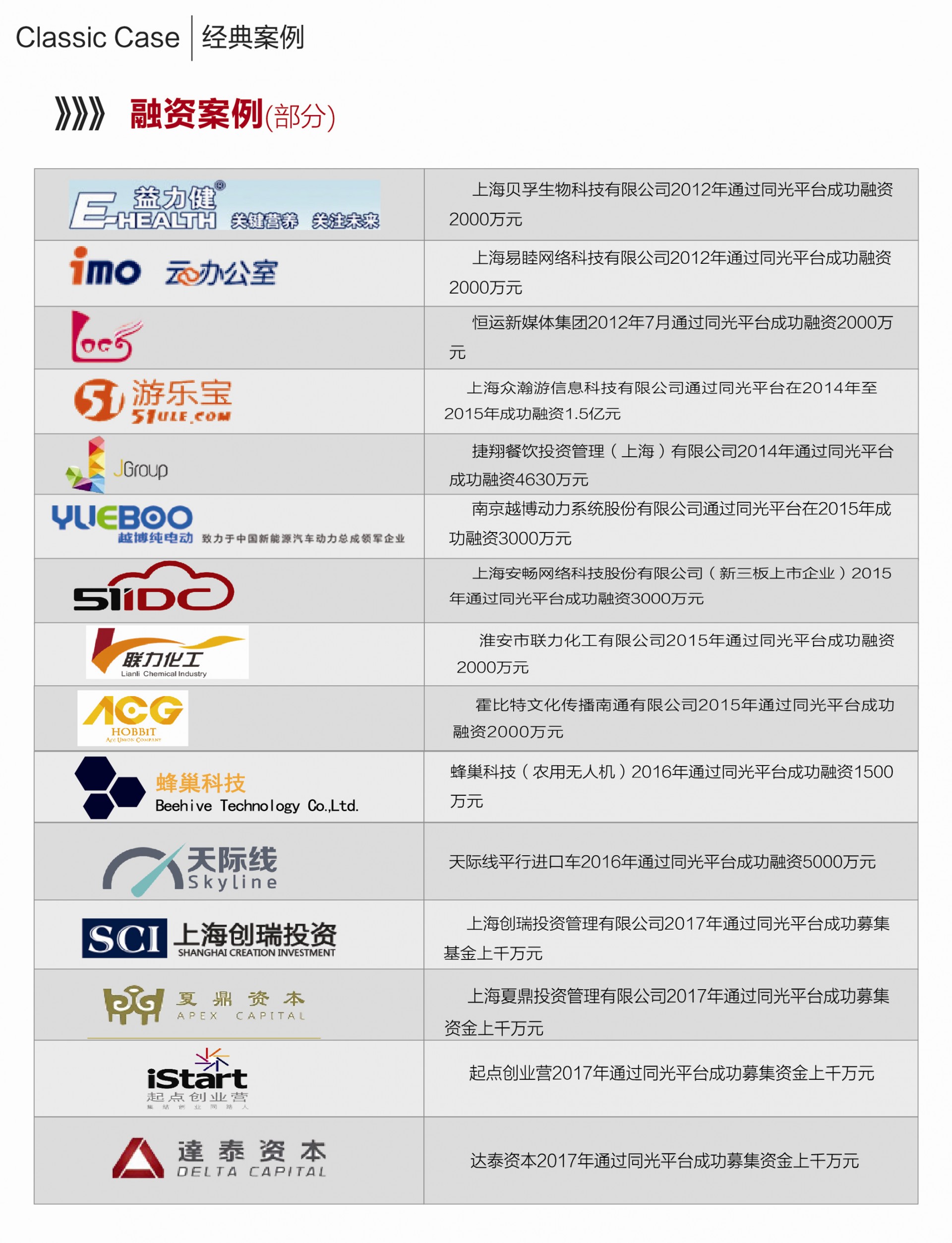 汽车品牌投资成功案例