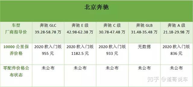 汽车品牌与保险价格，影响因素及选择建议