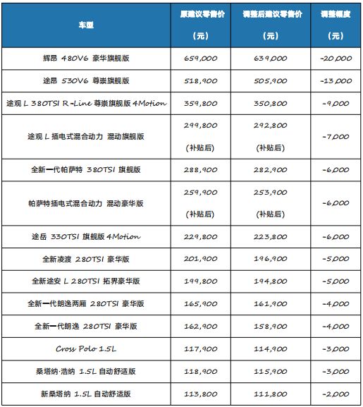 汽车品牌与保险价格，影响因素及选择建议