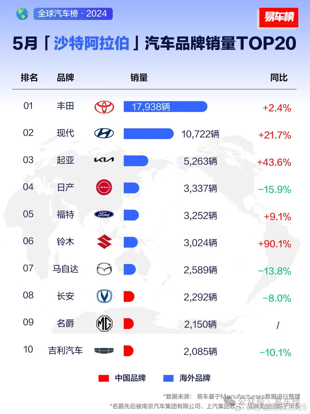 全球汽车市场动态，沙特汽车品牌销量排名及其影响因素分析