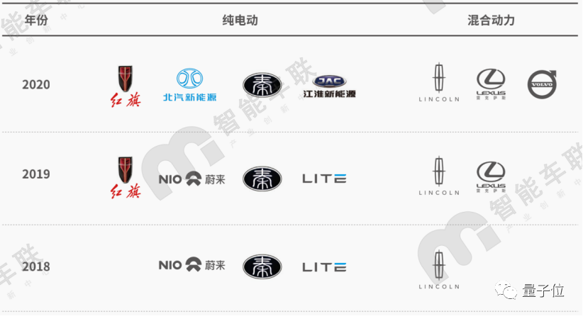 国产增程式汽车品牌的崛起