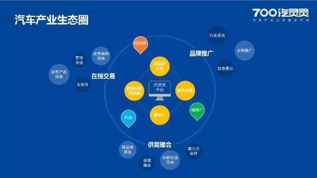 中国汽车产业的联合力量，所有品牌共同发展的未来蓝图