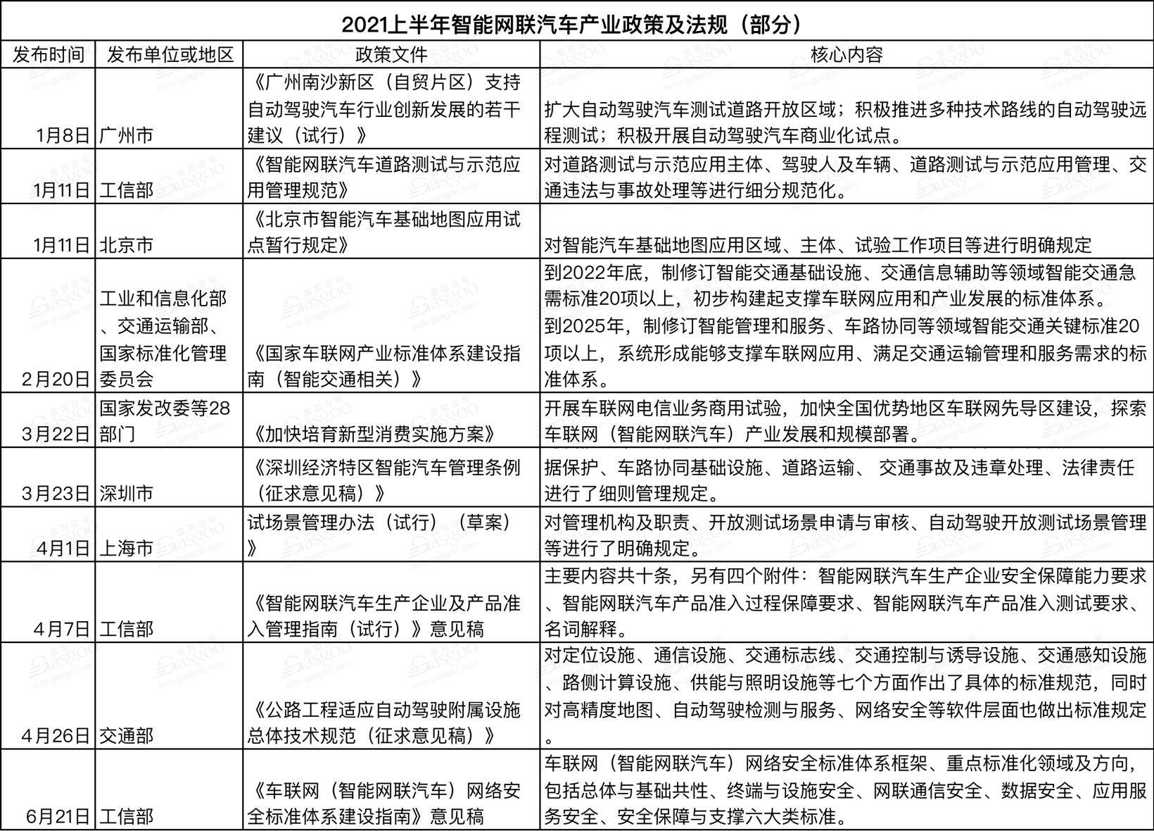 国家发改委汽车品牌政策解读