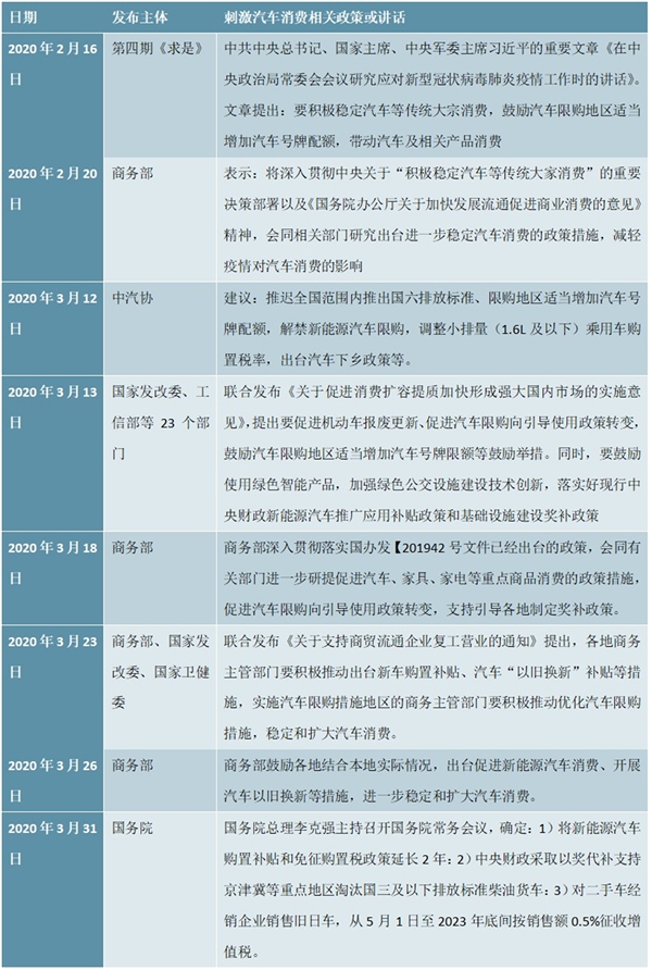 国家发改委汽车品牌政策解读